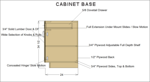 cabinet base specs